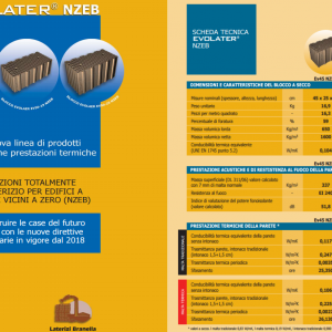 Evolater NZEB